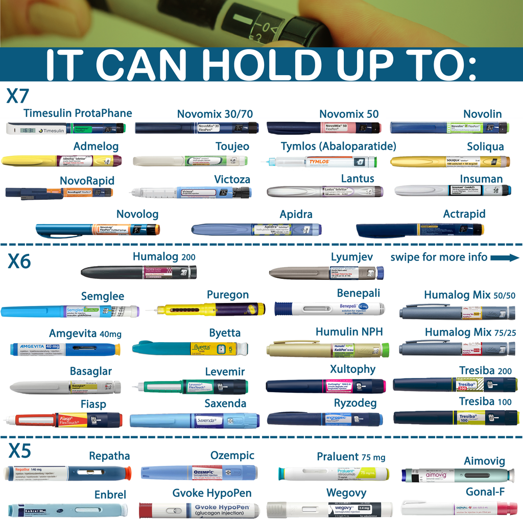 Capacity chart for Explorer Insulin Cooler 4AllFamily - How many insulin pens can fit