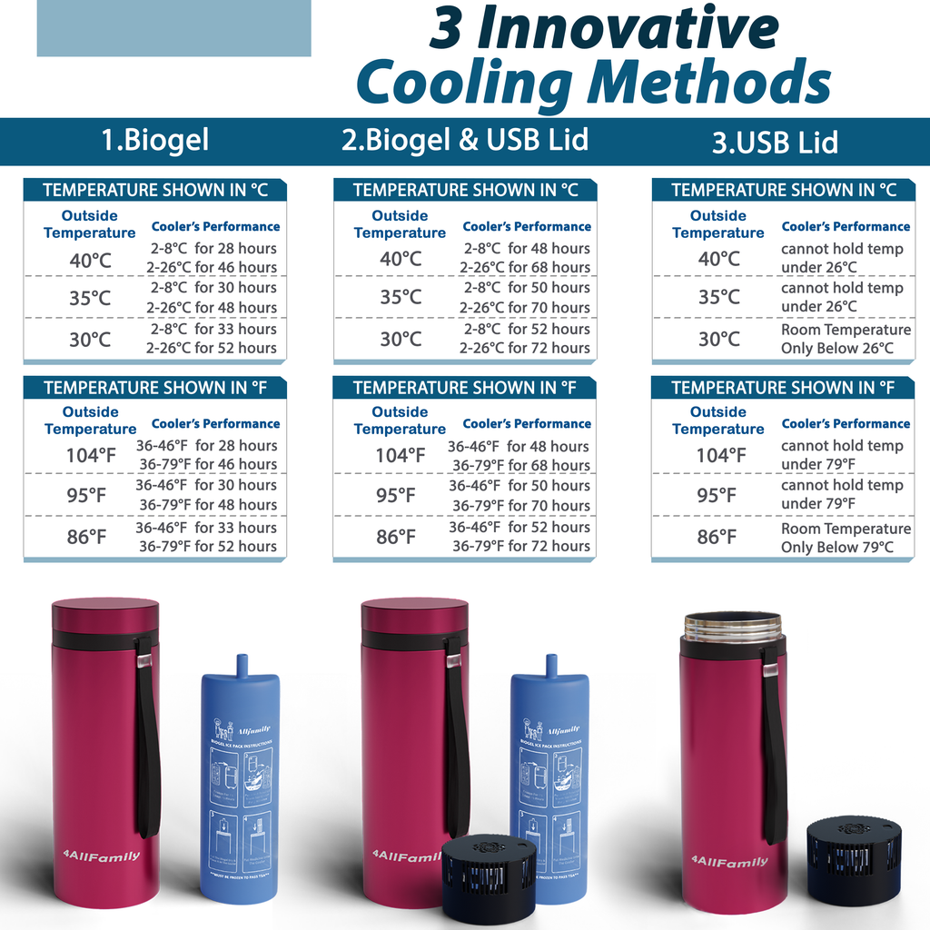 Explorer Insulin Cooler from 4AllFamily - Magenta Color - Cooling methods and performances for different outside temperatures