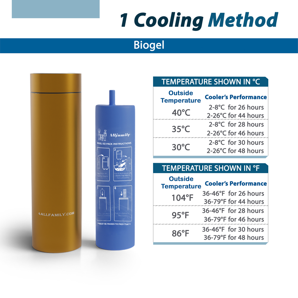 4AllFamily Nomad Insulin Cooler Small Size Gold Color - Cooling methods and cooling performances