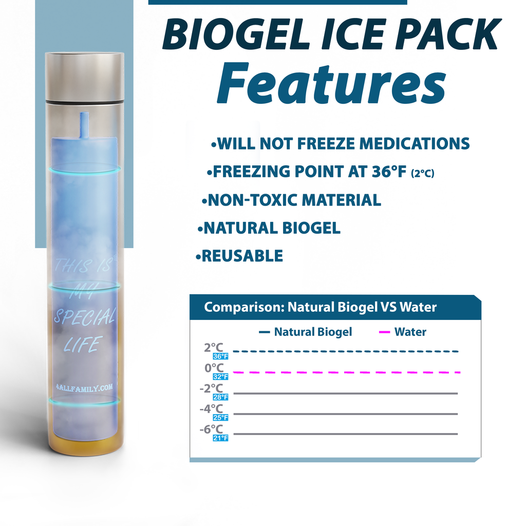 Buddy Biogel Cold Packs for 4AllFamily's Insulin Travel Cooling Cases