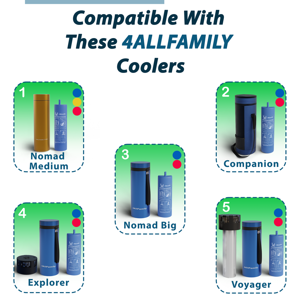 Buddy Biogel Ice Pack for 4AllFamily Medicine Coolers and Insulin Travel Cases - Medium Size - Compatible Coolers - Nomad Medium, Nomad Big, Companion, Voyager, Explorer