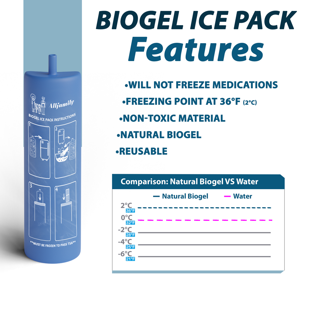 4AllFamily Buddy Medium Biogel Ice Pack for Medicine Coolers - Features