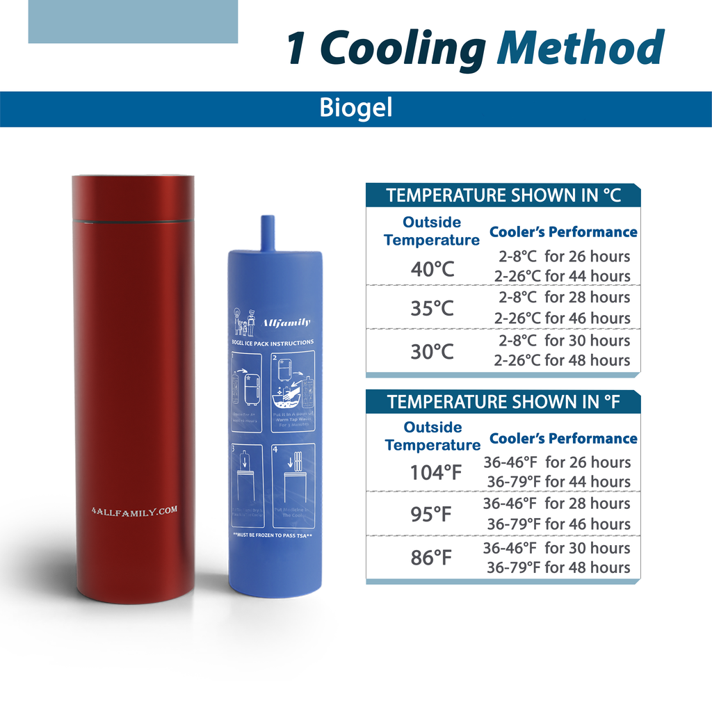 4AllFamily Nomad Insulin Cooler - Cooling methods and detailed cooling performances for different outside temperatures