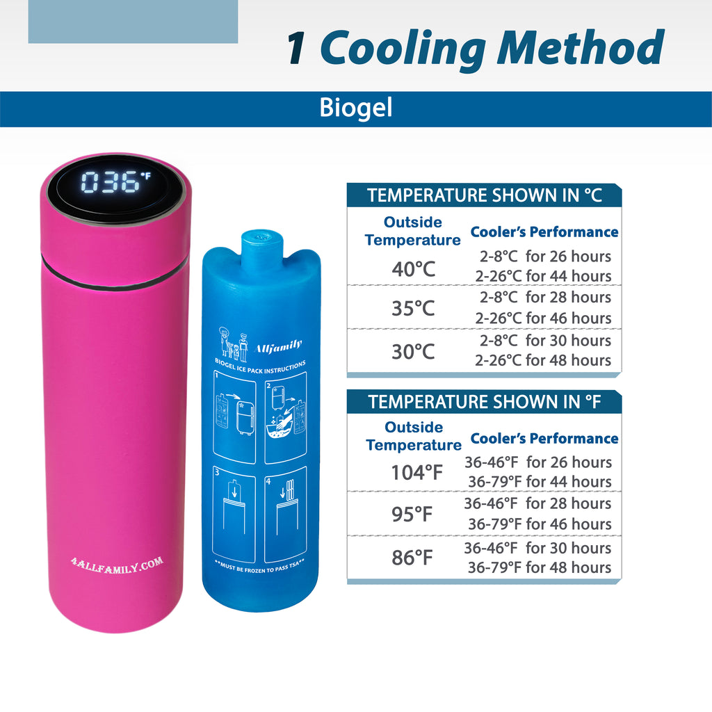 Nomad PRO - Portable Medication Cooling Case - 4AllFamily USA - Pink Color Model - Cooling efficiency with Biogel cooling packs