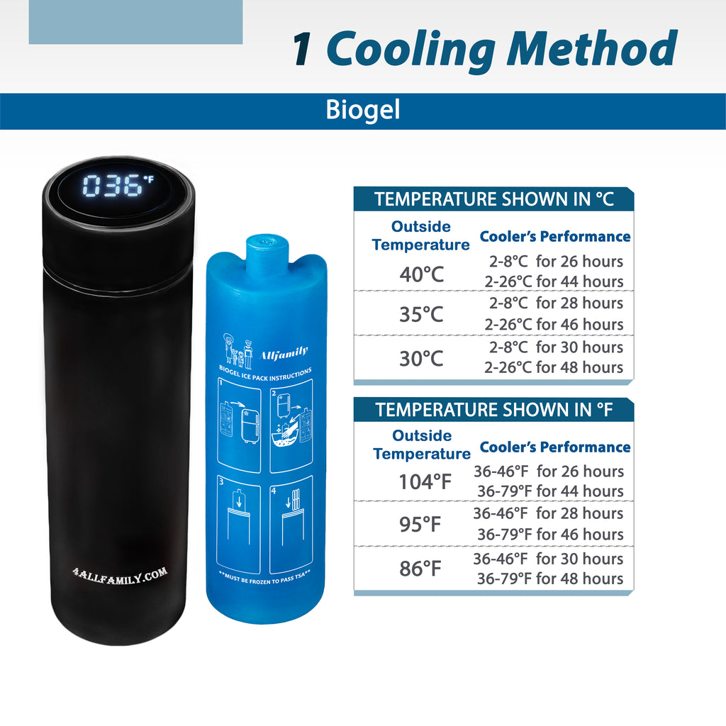 Nomad PRO - Portable Medication Cooling Case - 4AllFamily USA - Black Color Model -  Cooling efficiency with Biogel cooling packs