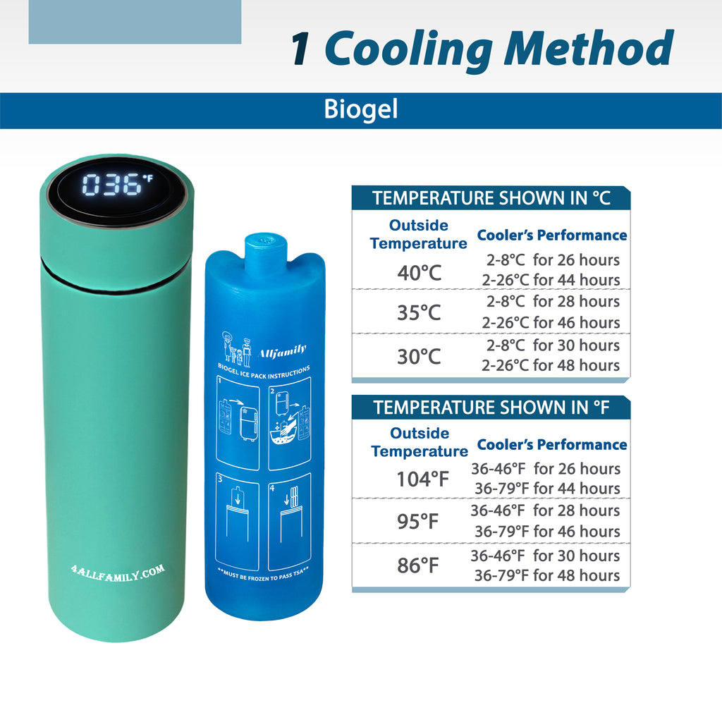 Nomad PRO - Portable Medication Cooling Case - 4AllFamily USA - Green Color Model - Cooling efficiency with Biogel cooling packs