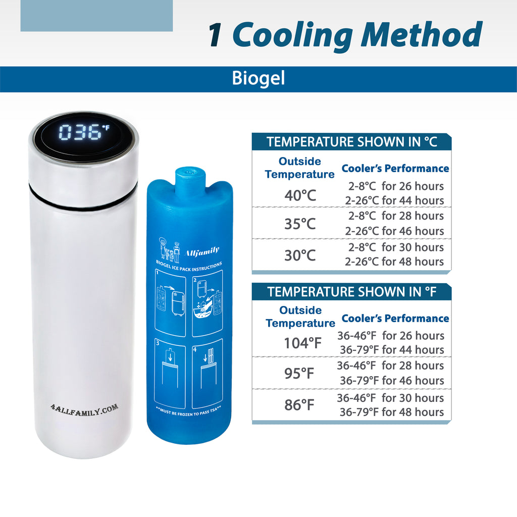Nomad PRO - Portable Medication Cooling Case - 4AllFamily USA - Cooling efficiency with Biogel cooling packs