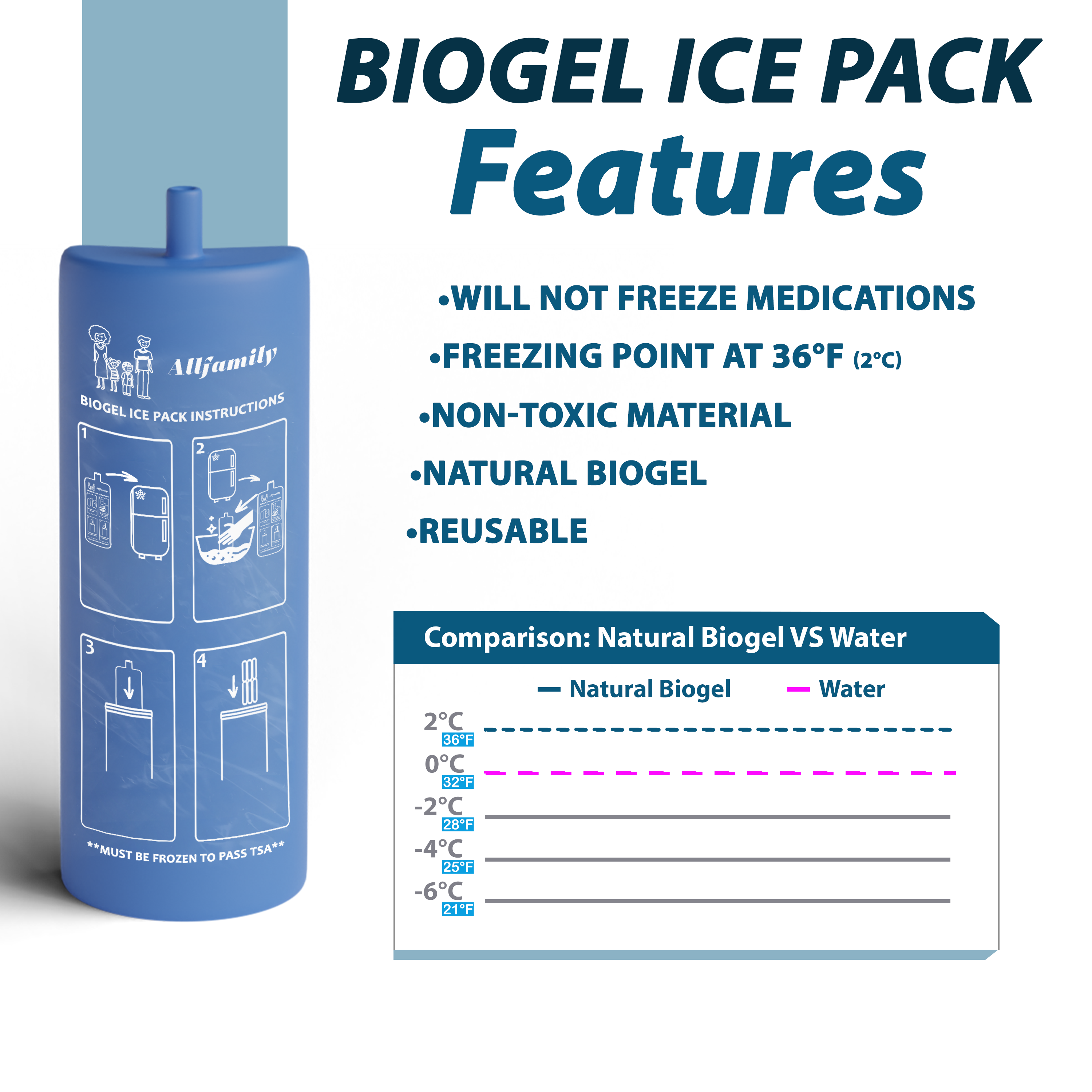Reusable Ice Pack Long-Lasting Cooler Freezer Packs - Large 1 Pack