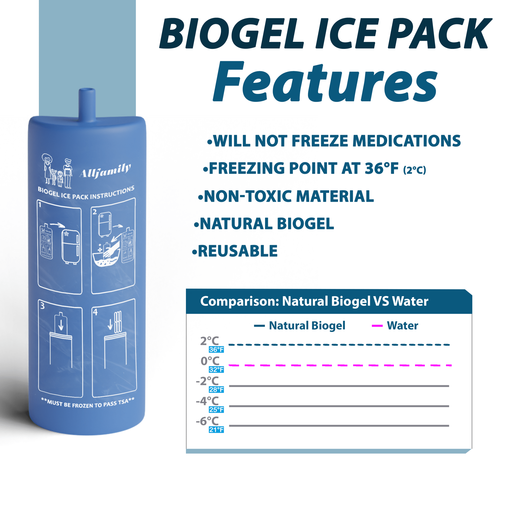 BIGBIOGELFEATURES_2048x.png?v=