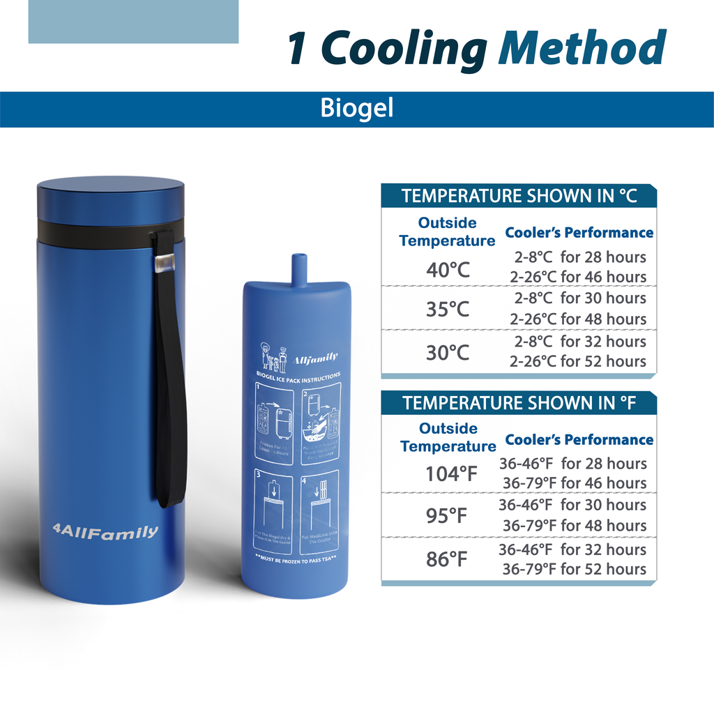 4AllFamily Nomad Insulin Cooler - Big Size - Blue Color - Cooling method and performances showed for different outside temperatures