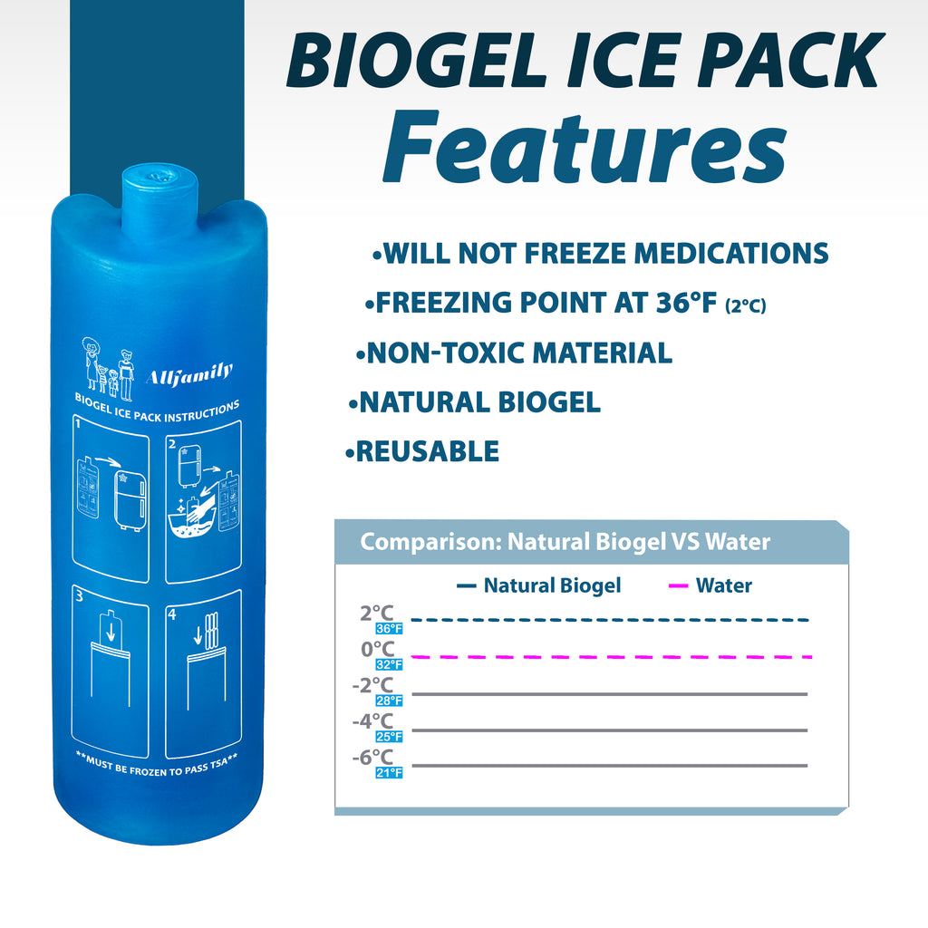Biogel ice pack with features listed on a white background - Nomad PRO - Portable Medication Cooling Case - 4AllFamily USA - Pink Color Model 