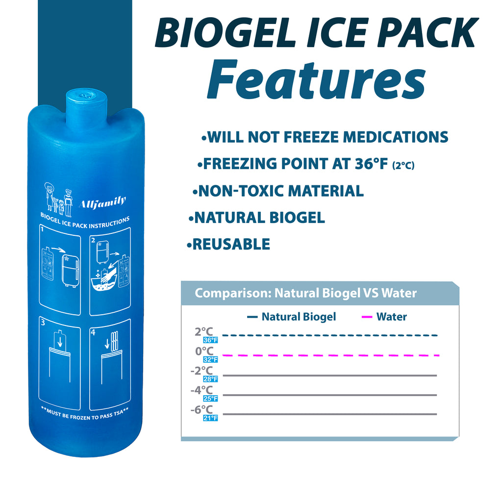Nomad PRO - Insulin Travel Case - 4AllFamily USA - Black Color Model - Cooling efficiency with Biogel cooling packs