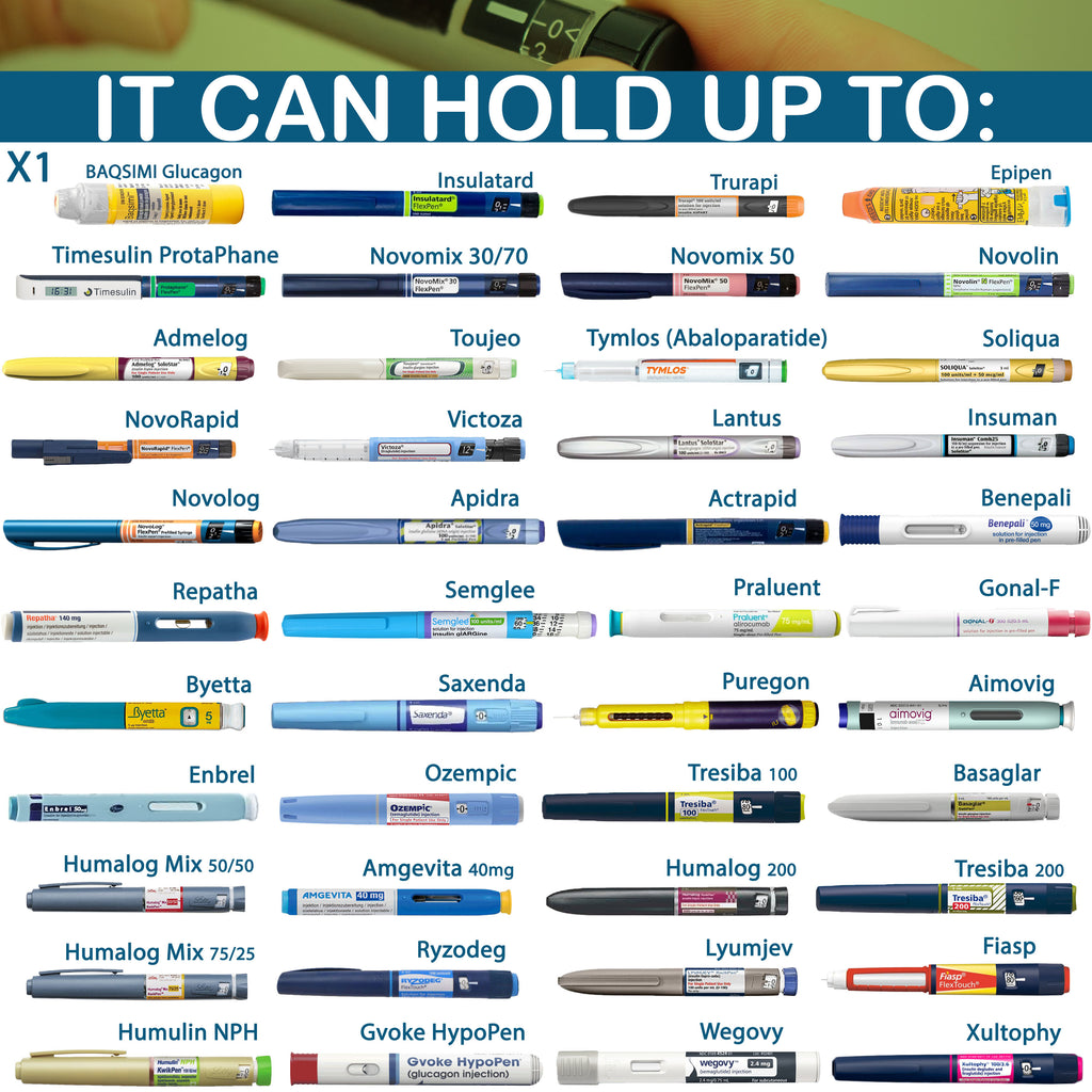 4AllFamily Chiller Bag Insulin and Epipen Travel Case, Medicine Cooler, Capacity for different injector pens, Small size