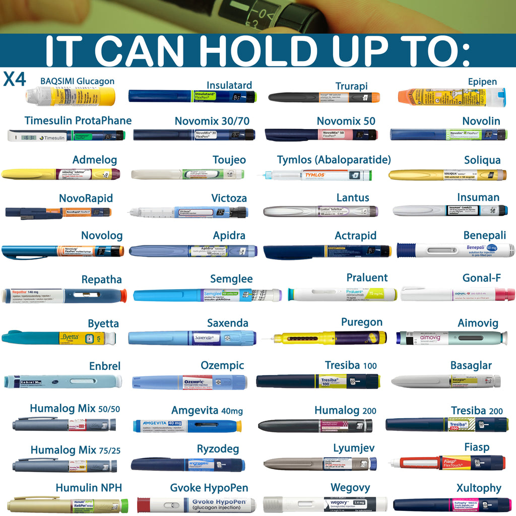 4AllFamily Chiller Bag Insulin and Epipen Travel Case, Medicine Cooler, Capacity for different injector pens -Size 4