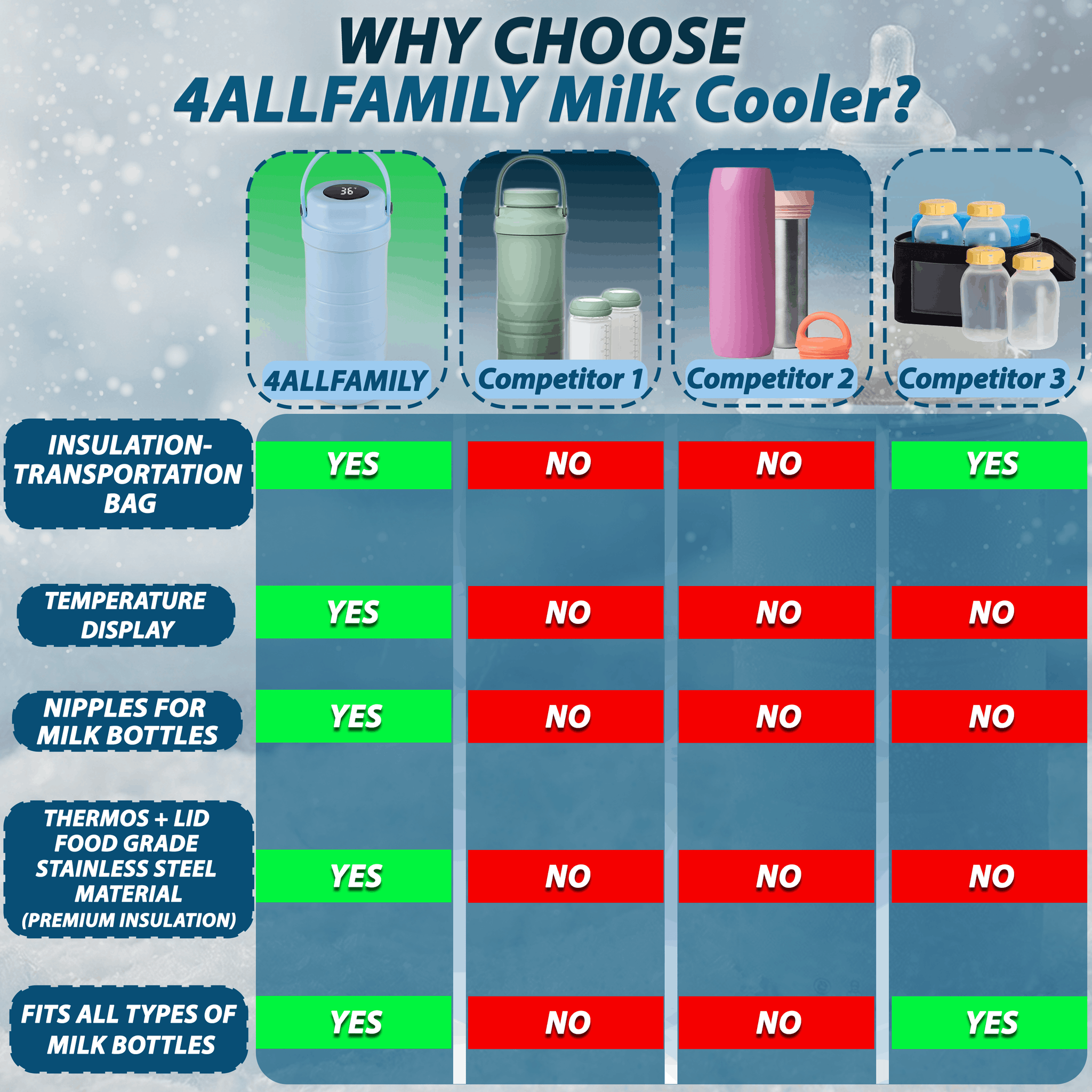 MilkyWay - The Portable Breast Milk Cooler Built for Real Life