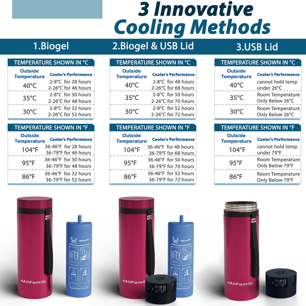 Explorer Insulin Cooler from 4AllFamily - Magenta Color - Cooling methods and performances for different outside temperatures