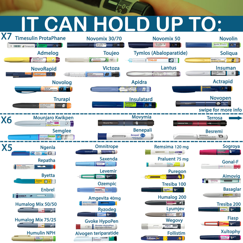 How Many insulin pens can you refrigerate while traveling with the Voyager Cooling Case from 4AllFamily