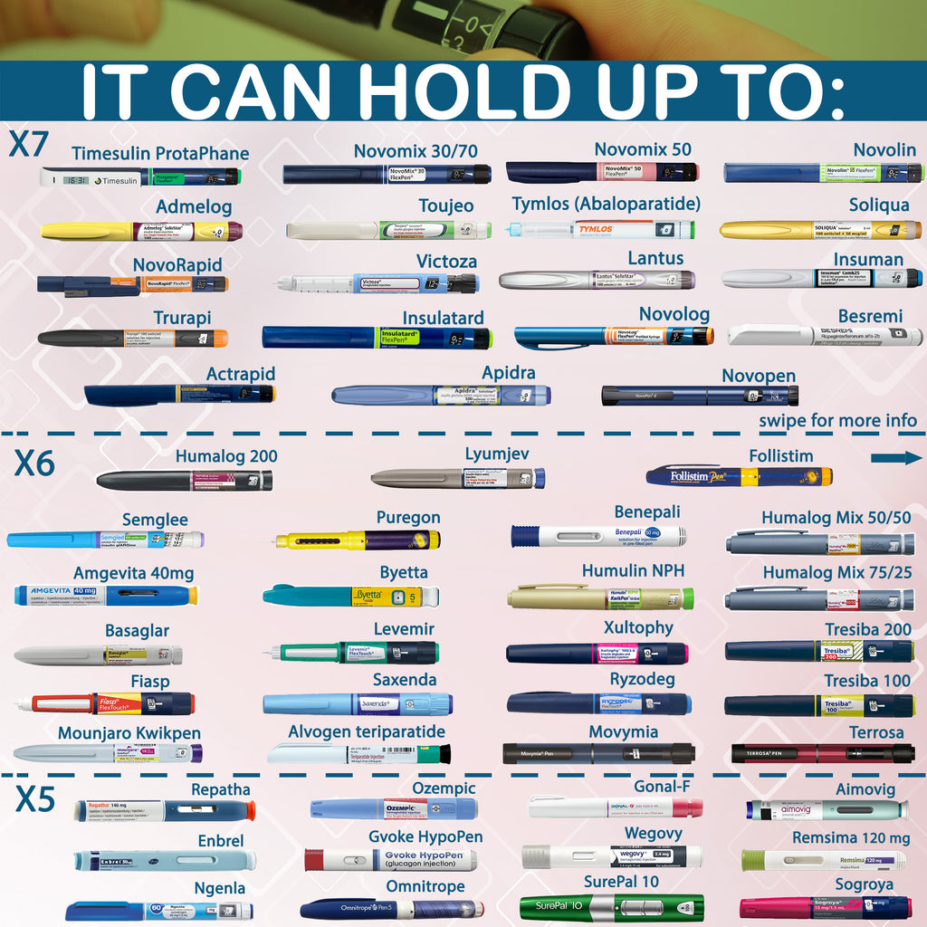 4AllFamily USA - RxCoolers Max - Mini Fridge for Medicine - Red Color - Compatibility with different insulin pens and medication injection devices 2