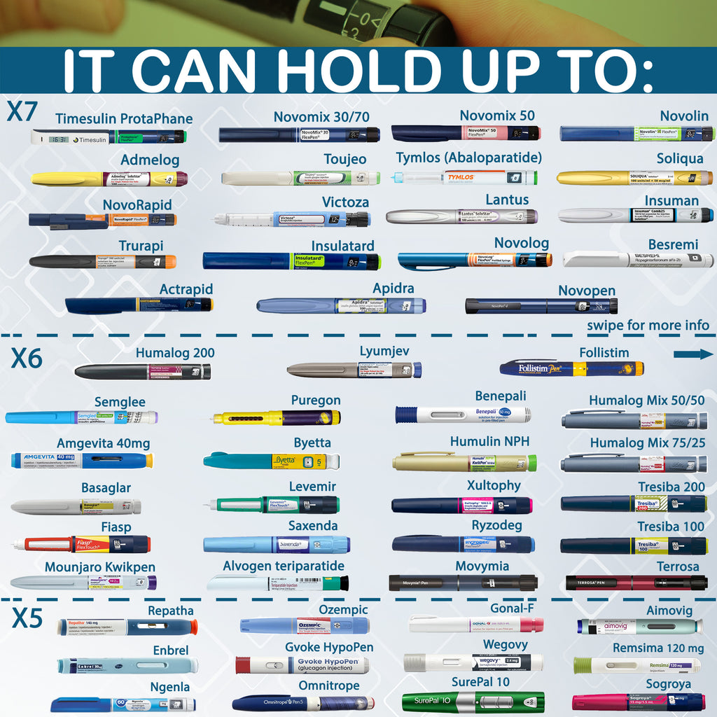 4AllFamily USA - RxCoolers Max - Mini Fridge for Medicine - Grey Color - Compatibility with different insulin pens and medication injection devices 2