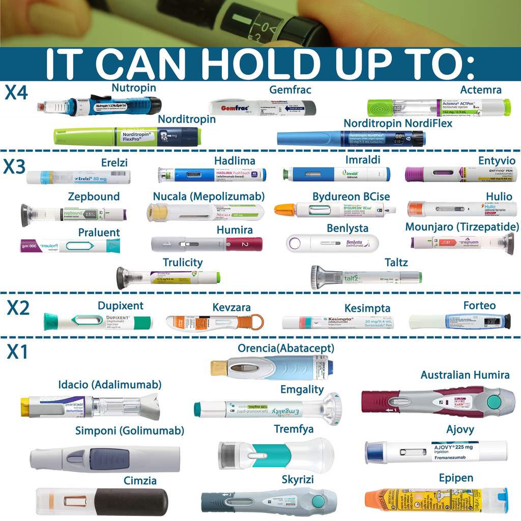 4AllFamily Explorer Insulin Cooler - Medicine Travel Cooler - Capacity for injector pen storage