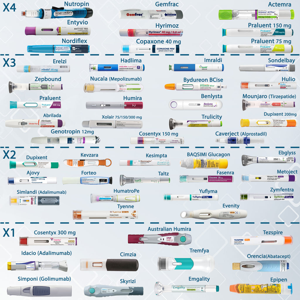 4AllFamily USA - RxCoolers Max - Mini Fridge for Medicine - Grey Color - Compatibility with different insulin pens and medication injection devices