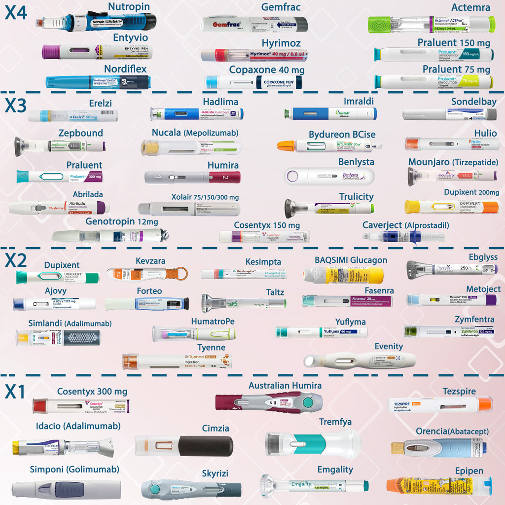 4AllFamily USA - RxCoolers Max - Mini Fridge for Medicine - Red Color - Compatibility with different insulin pens and medication injection devices