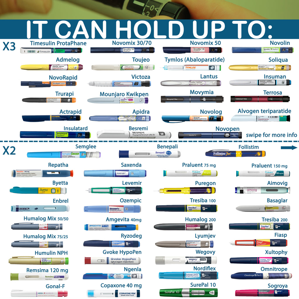 Nomad PRO - Insulin Travel Case - 4AllFamily USA - How many injection pens and syringes can it fit