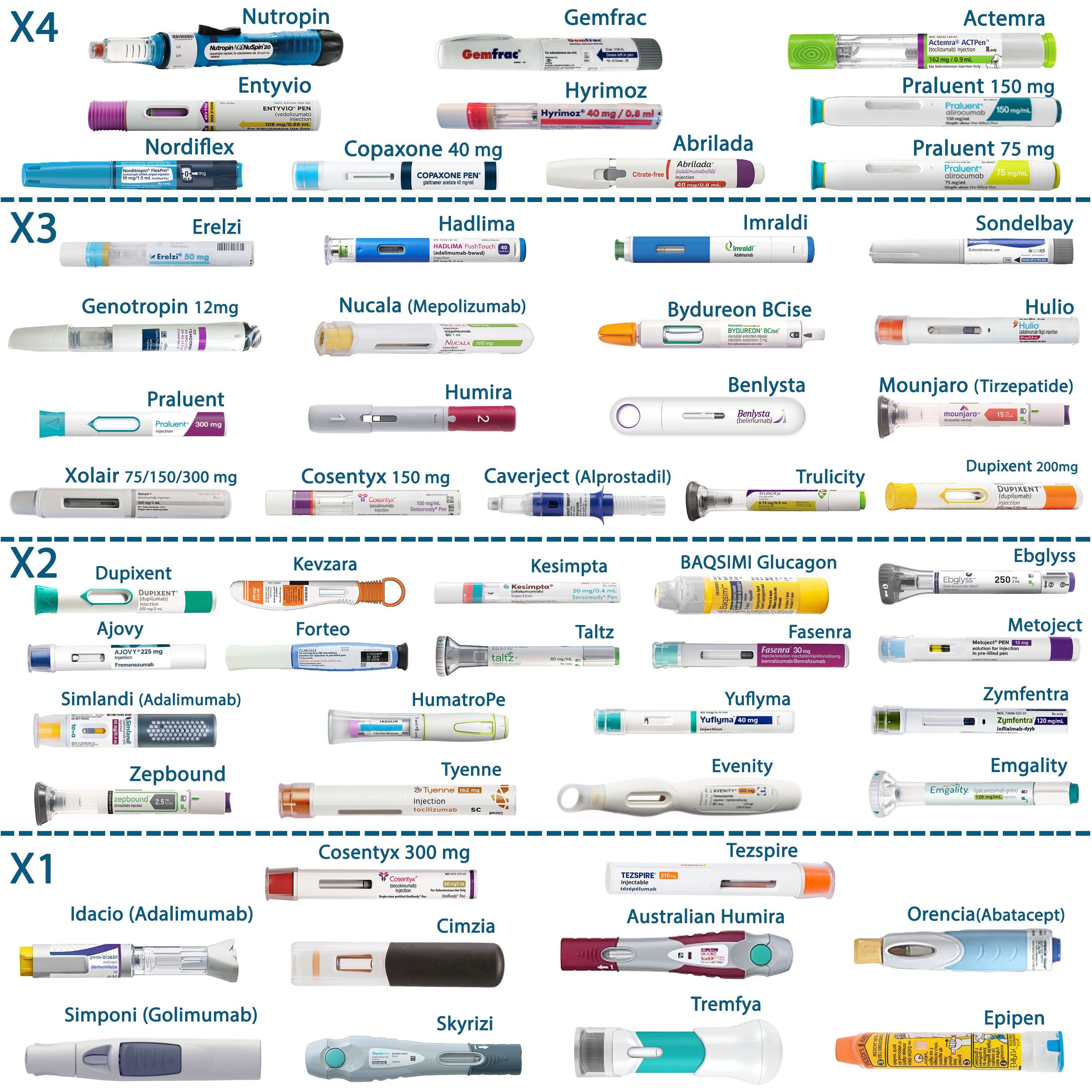 doses of semaglutide Semaglutide and Tirzepatide Dosage Charts: A Complete Guide doses of semaglutide Semaglutide and Tirzepatide Dosage Charts: A Complete Guide