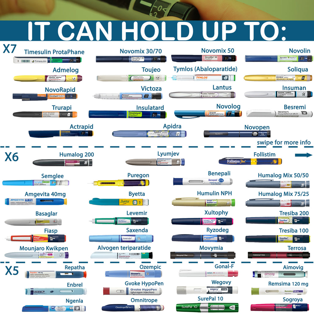 4AllFamily Nomad Insulin Cooler - Showing capacities for numbers of insulin pens to store while traveling