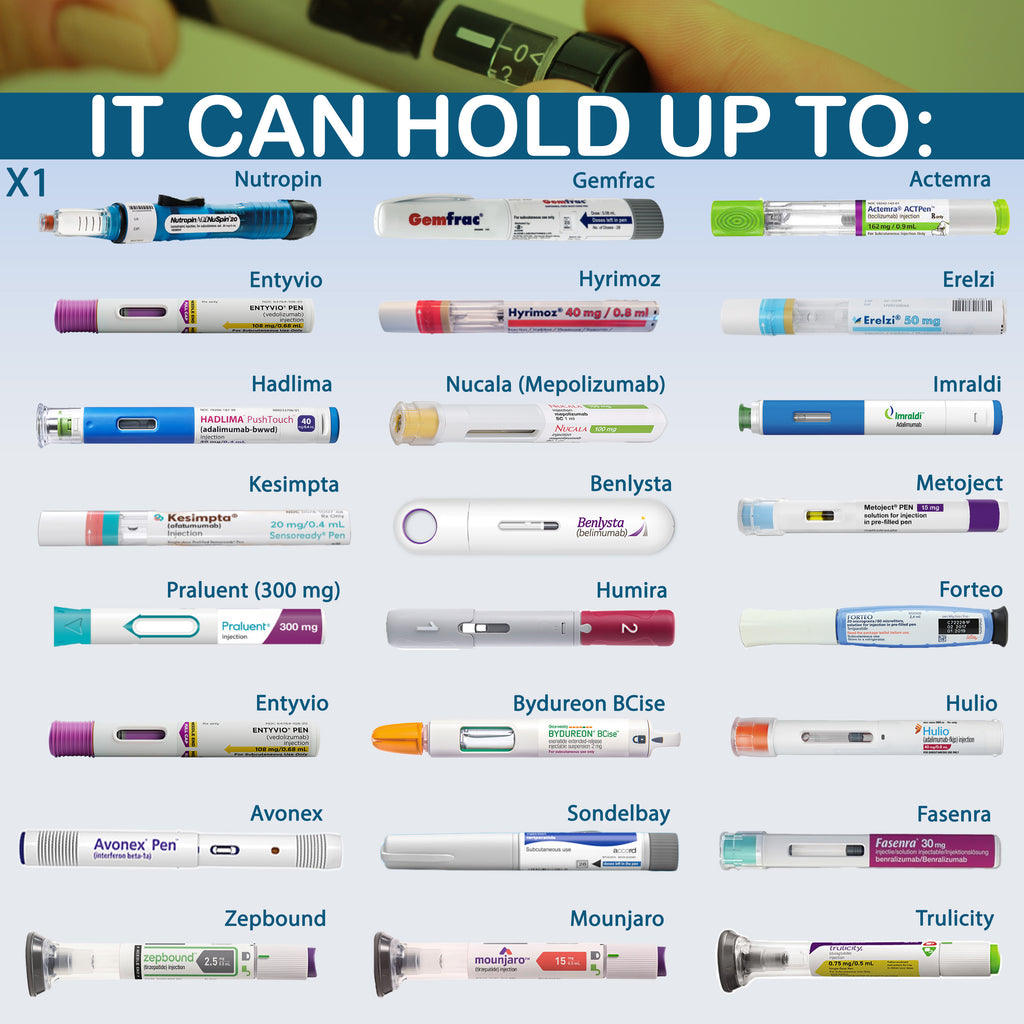 4AllFamily USA - RxCoolers Mini - Insulin Carrying Case Cooler - Storage Capacity for Insulin  Pens and Different Medications