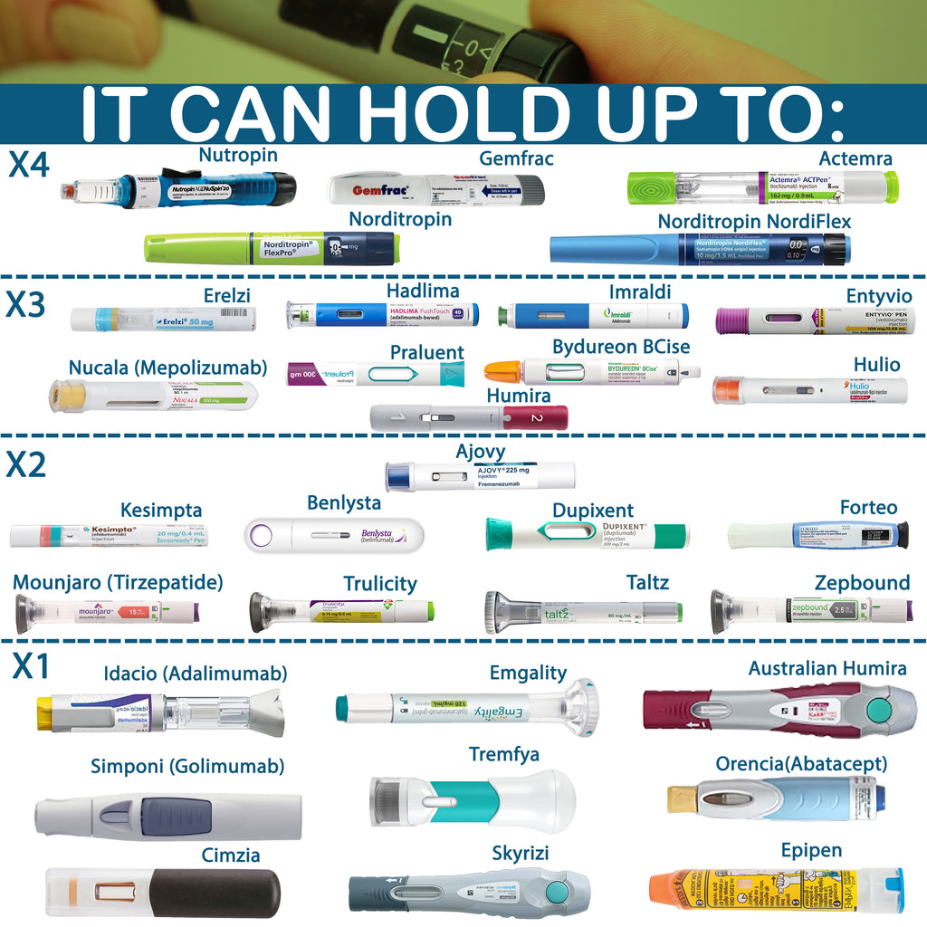4AllFamily Voyager Travel Fridge for Insulin & Refrigerated Drugs - Storage and capcity for injector pens overview 2