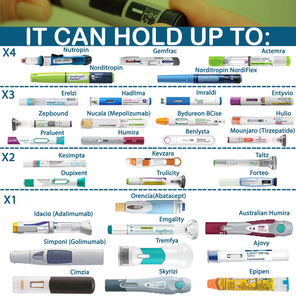 Capacity chart for Explorer Insulin Cooler 4AllFamily - How many injector pens  can fit