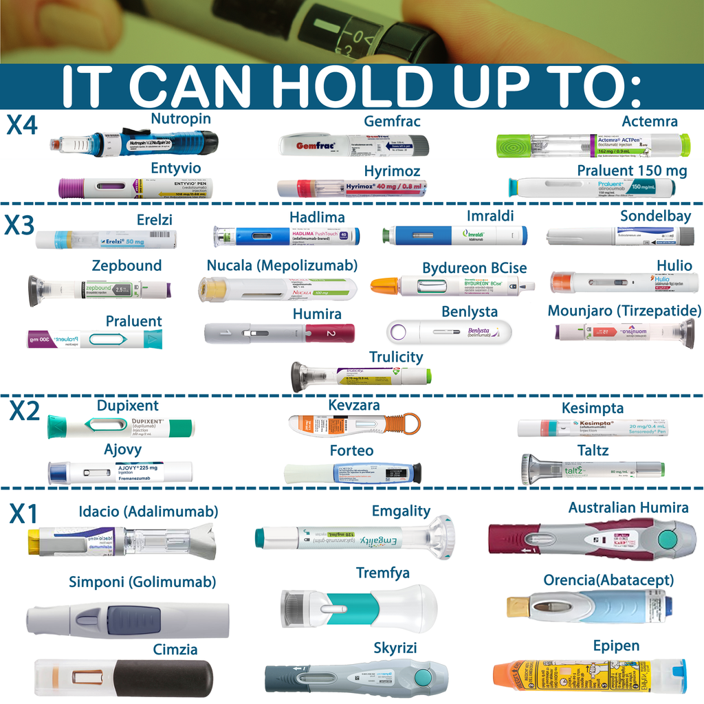 4AllFamily Explorer Insulin Cooler - Medicine Travel Cooler - Capacity for injector pen storage