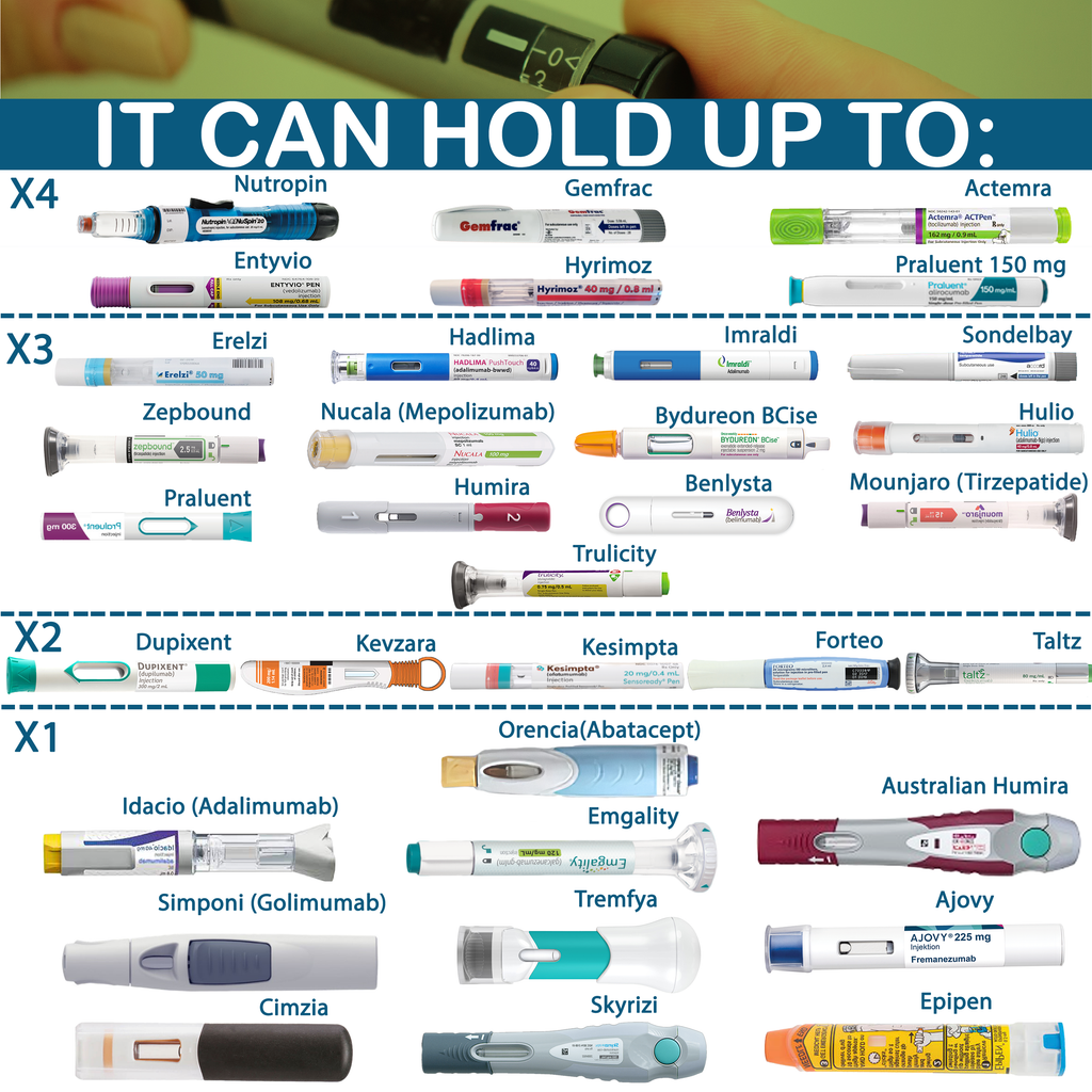 4AllFamily Explorer Insulin Cooler - Medicine Travel Cooler - Capacity for injector pen storage