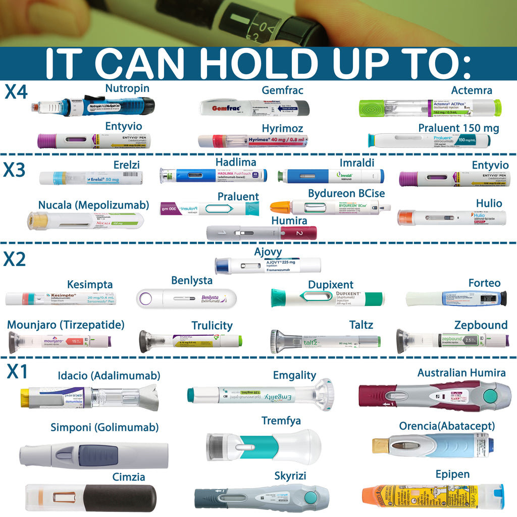 4AllFamily Voyager Travel Fridge for Insulin & Refrigerated Drugs - Storage and capcity for injector pens overview 2